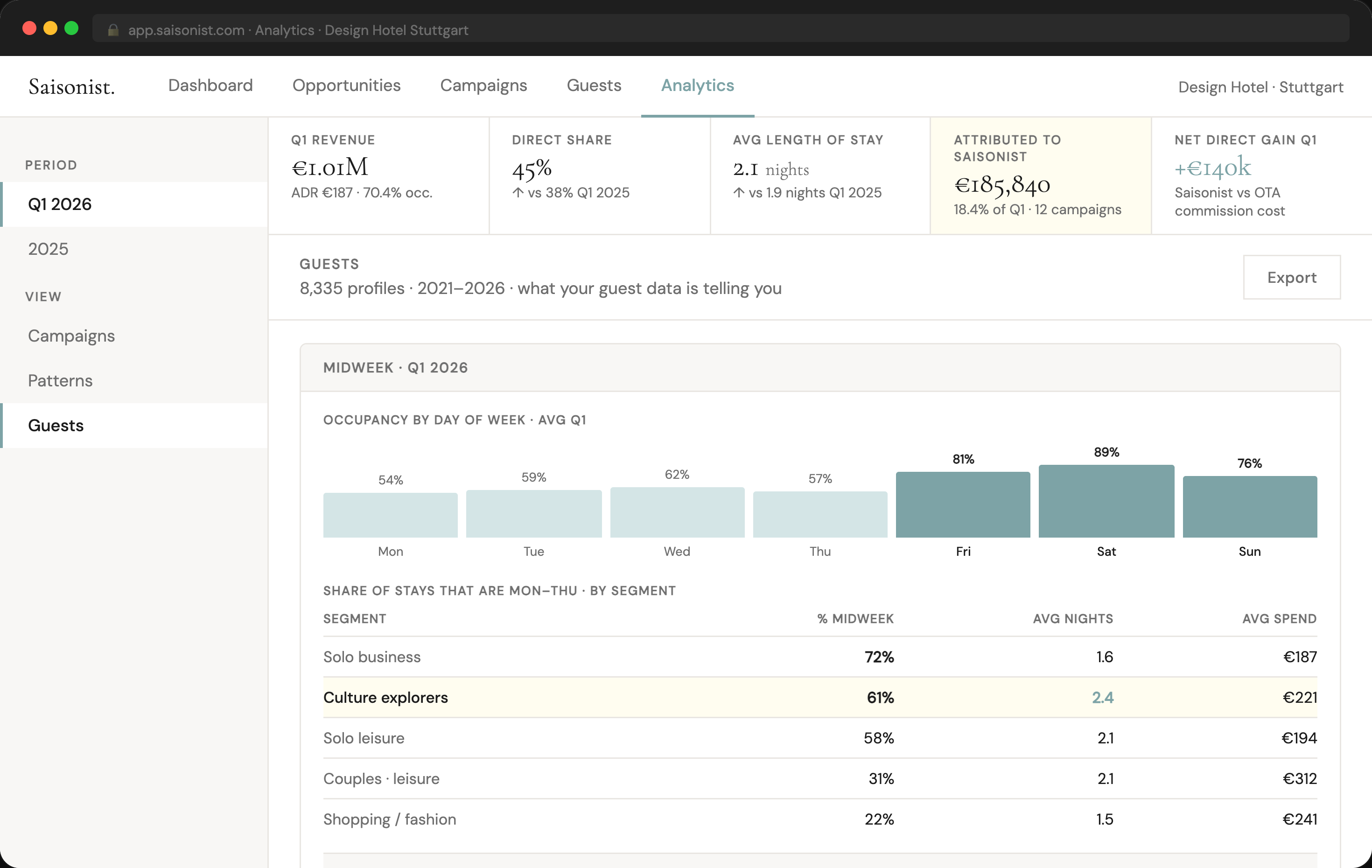 Saisonist — Analytics